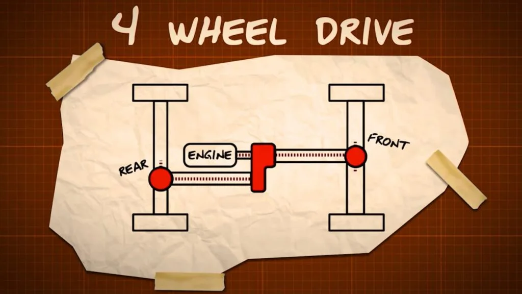 Advanced Braking and Stability Controls