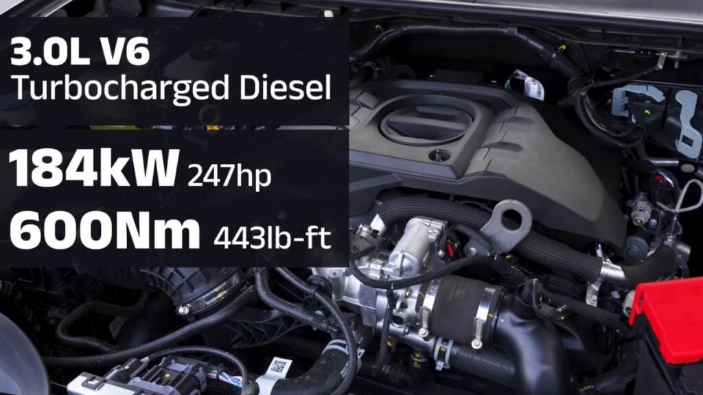 2025 Ford Everest Tremor Performance