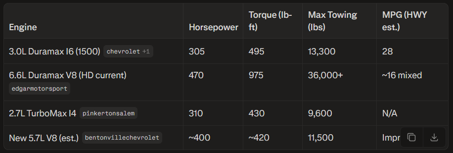 Capabilities Comparison