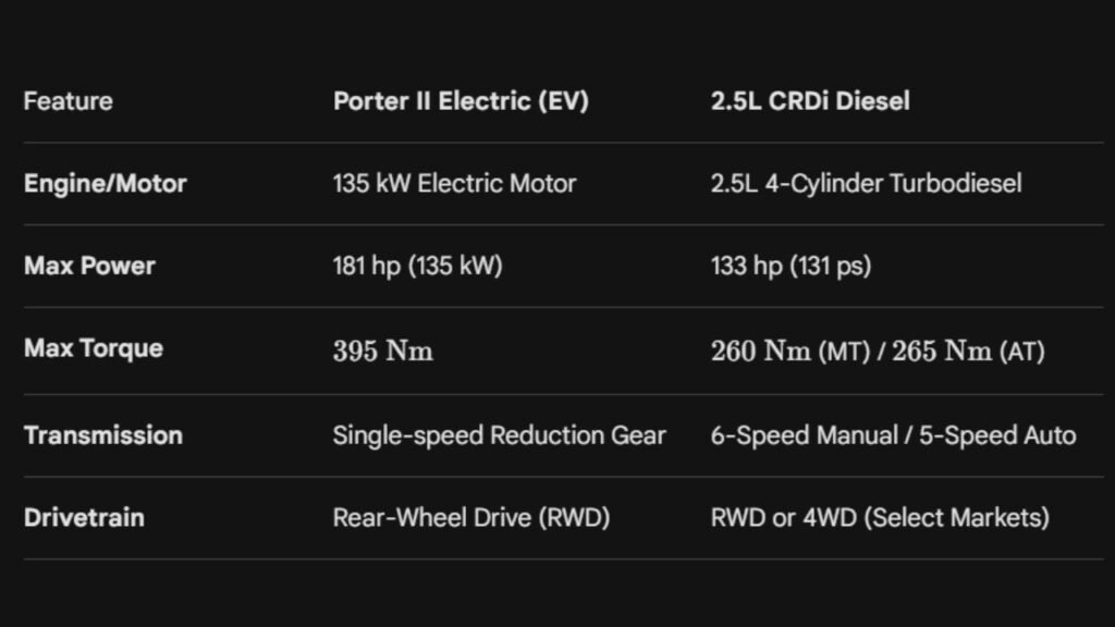 2026 Hyundai Porter Specs
