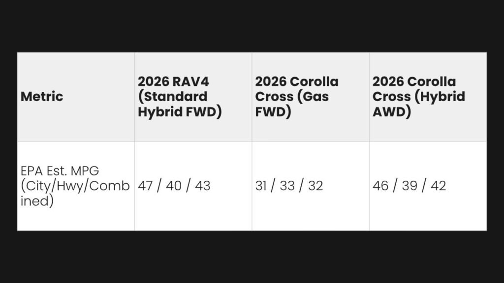 2026 toyota rav4 vs corolla cross