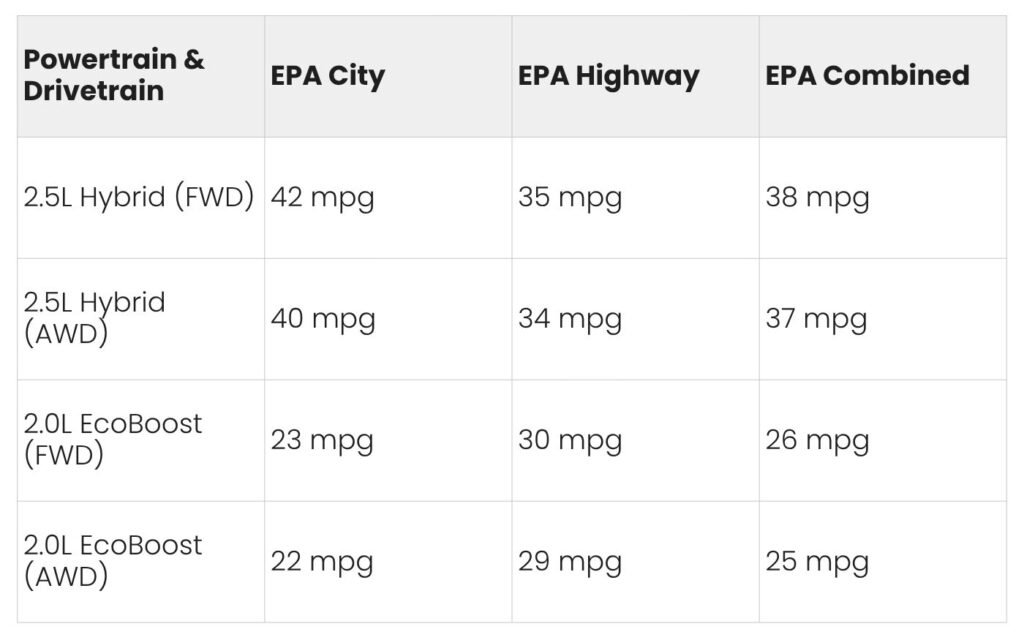2028 ford maverick fuel mpg