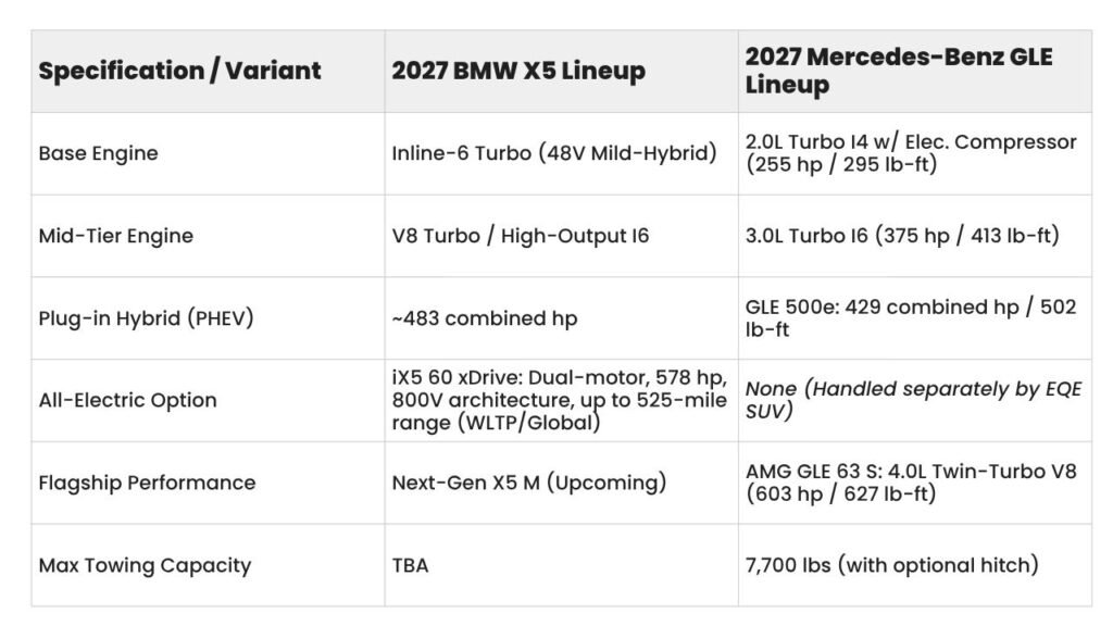 2027 BMW X5 vs. Mercedes-Benz GLE