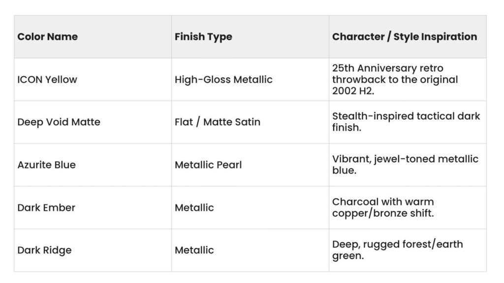2027 GMC Hummer EV Paint Quick Reference