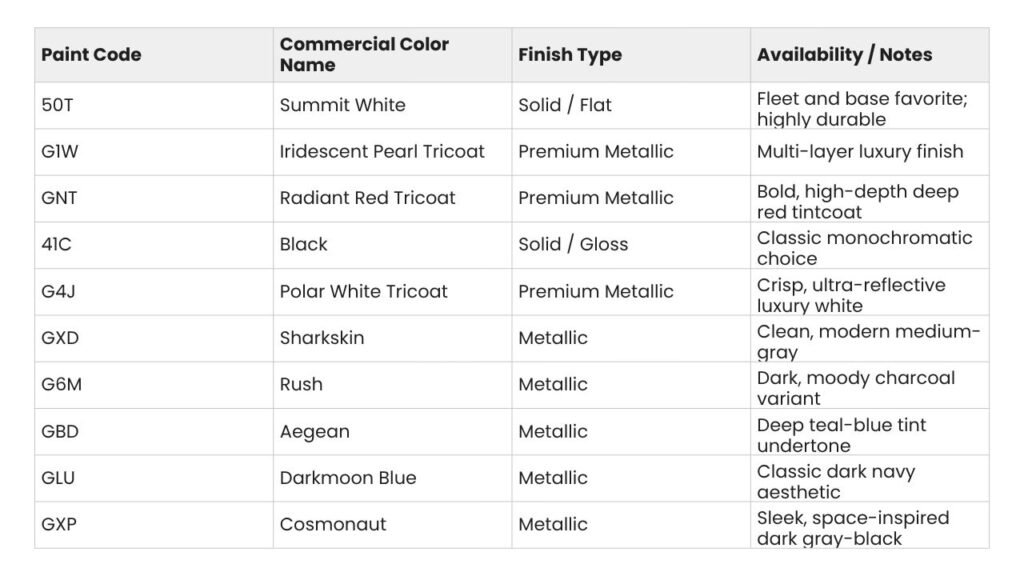 2027 chevy tahoe paint changes