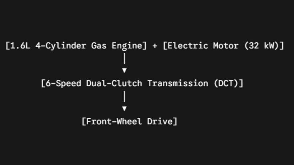 2027 kia niro powertrain changes