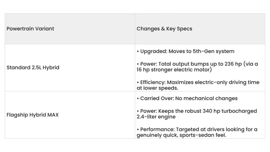 2027 toyota crown powertrain