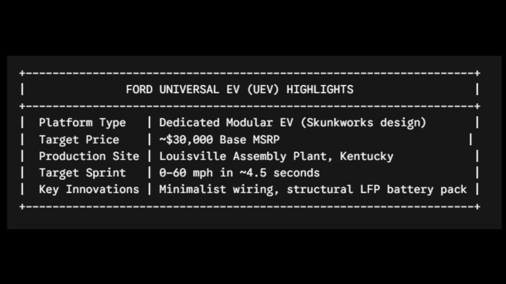 2028 ford ranchero