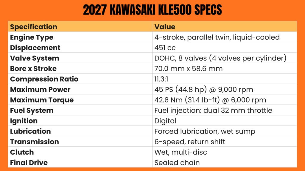 2027 kawasaki kle500 SPECS